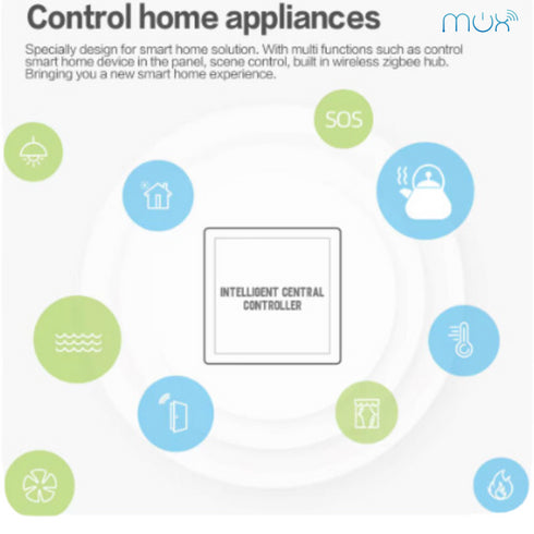 Central Control Panel (3 Inches)