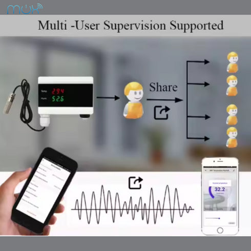 Smart WiFi Thermo-Hygrometer
